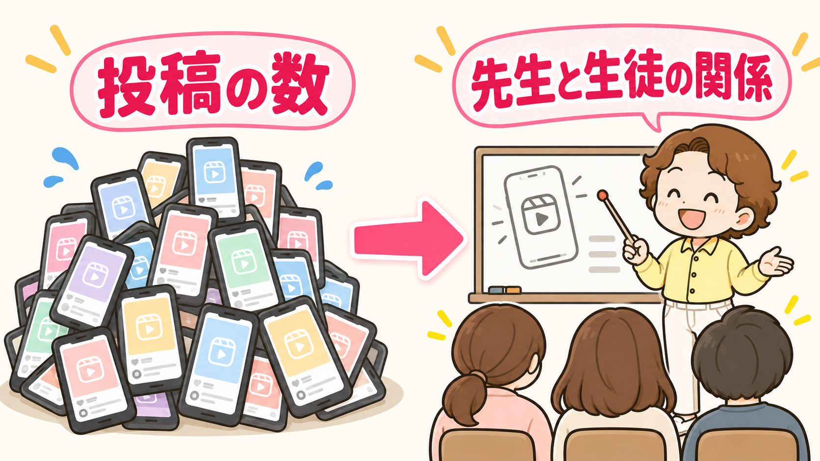 投稿の数より先生と生徒の関係