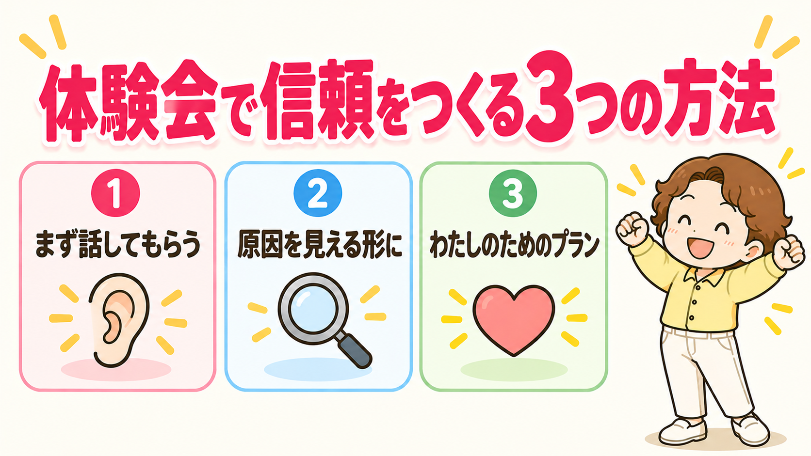 体験会で信頼をつくる3つの方法(①まず話してもらう ②原因を見える形に ③わたしのためのプラン)